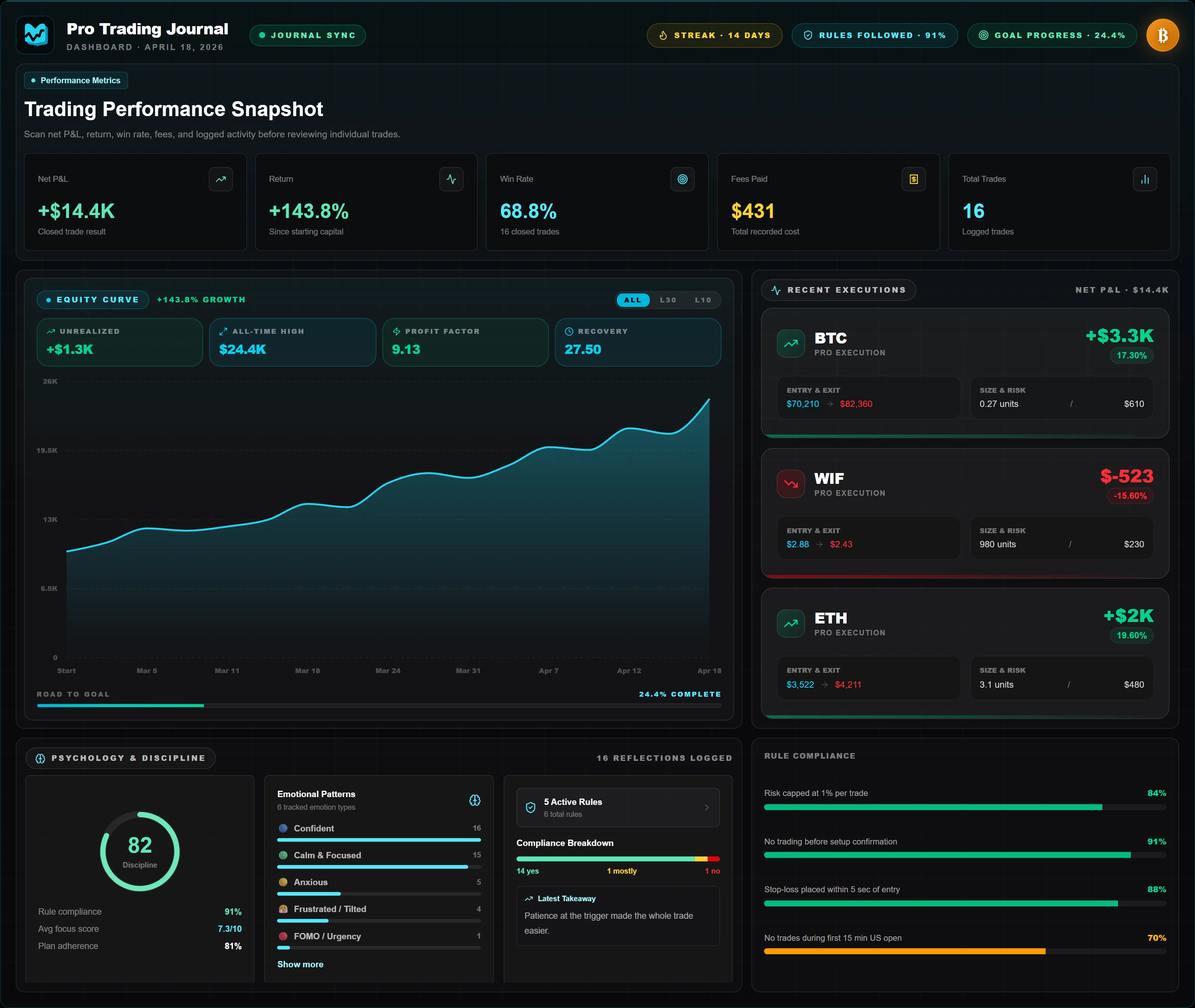 Pro Trading Journal dashboard preview